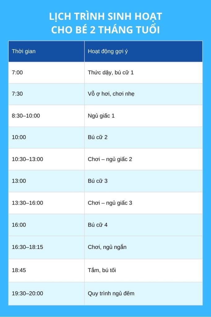 Bảng lịch sinh hoạt EASY cho bé 2 tháng tuổi theo EASY